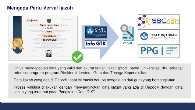 Mengapa Perlu Verval Ijazah Mengapa Perlu Verval Ijazah